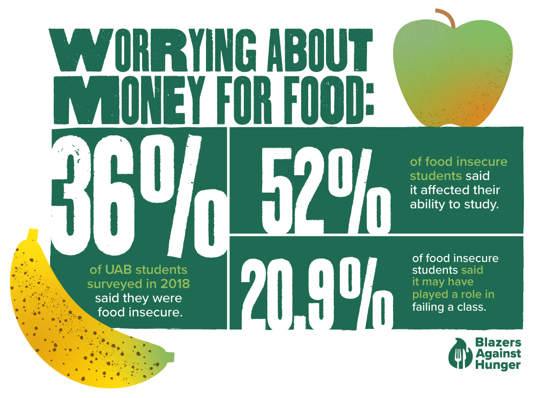 3. There are two Blazer Kitchen locations: one in Medical Towers and one in the Hill Student Center. The student location has seen a big increase in visits in recent months compared to 2019.