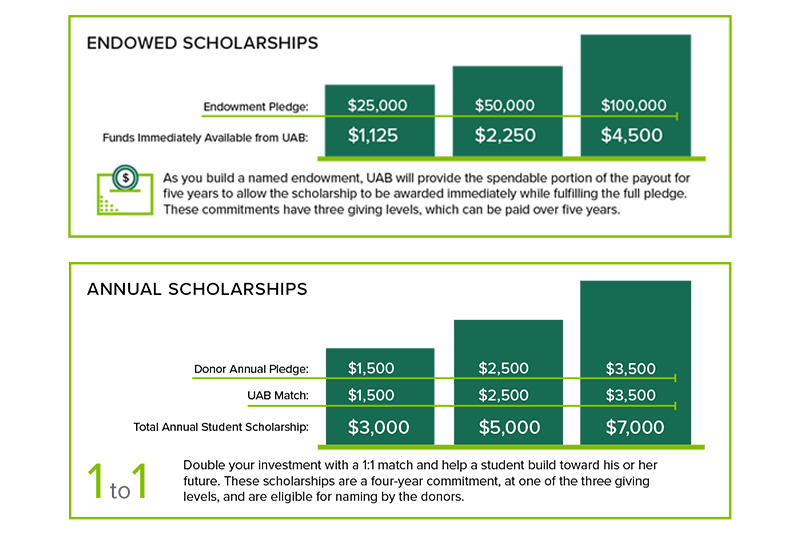 scholarships