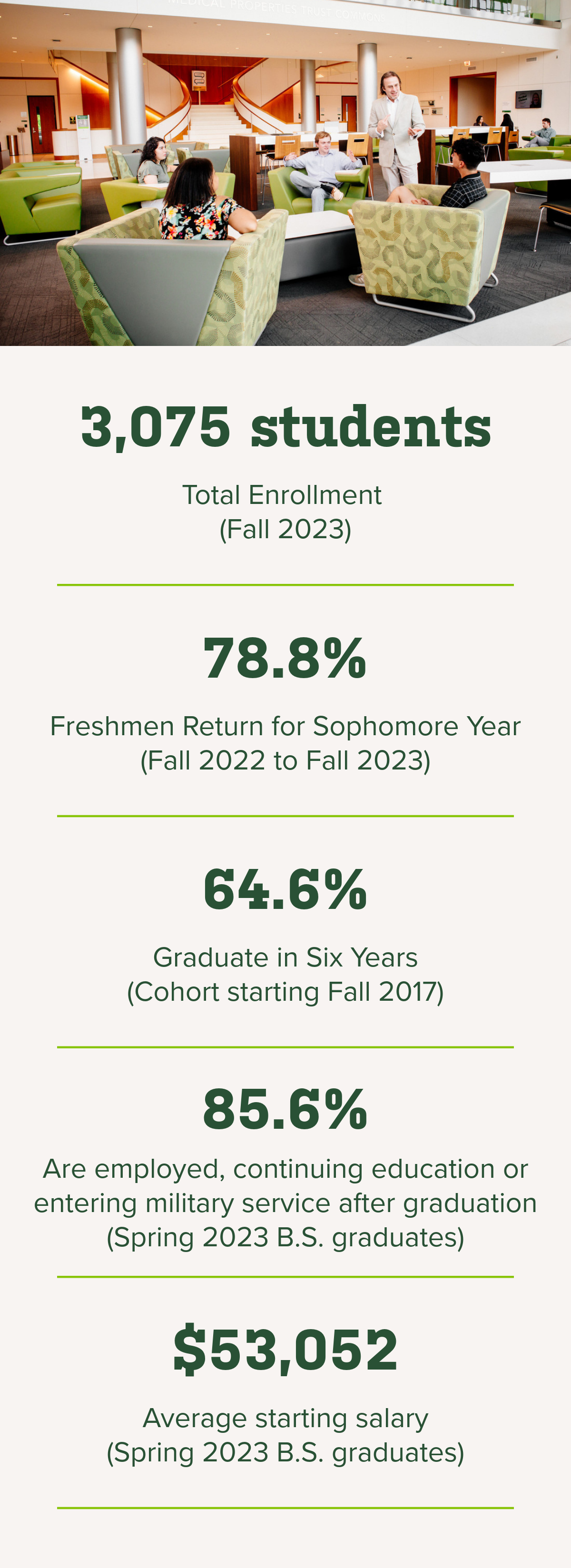 Infographic with student data