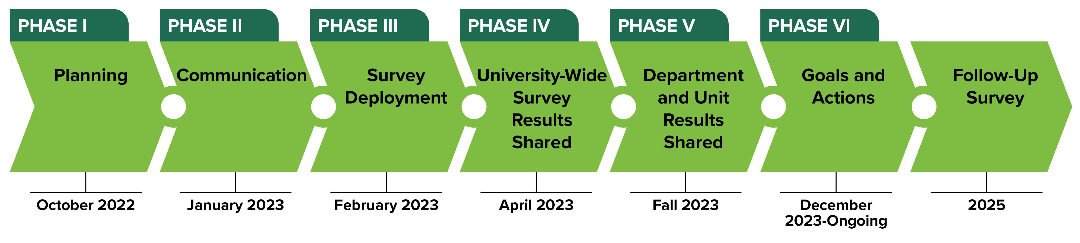 2023 Engagement Survey Timeline