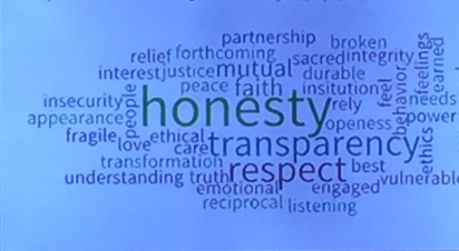 Bioethics 2018 Word Cloud V2