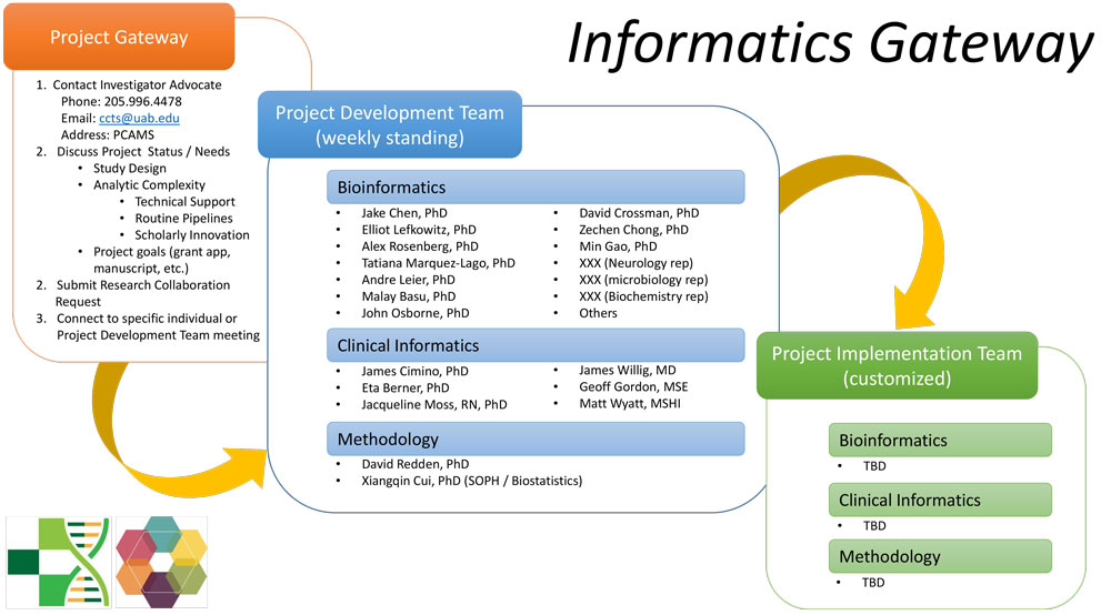 InformaticsGatewayPoster