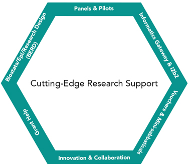 Research Commons Pathway V1.2