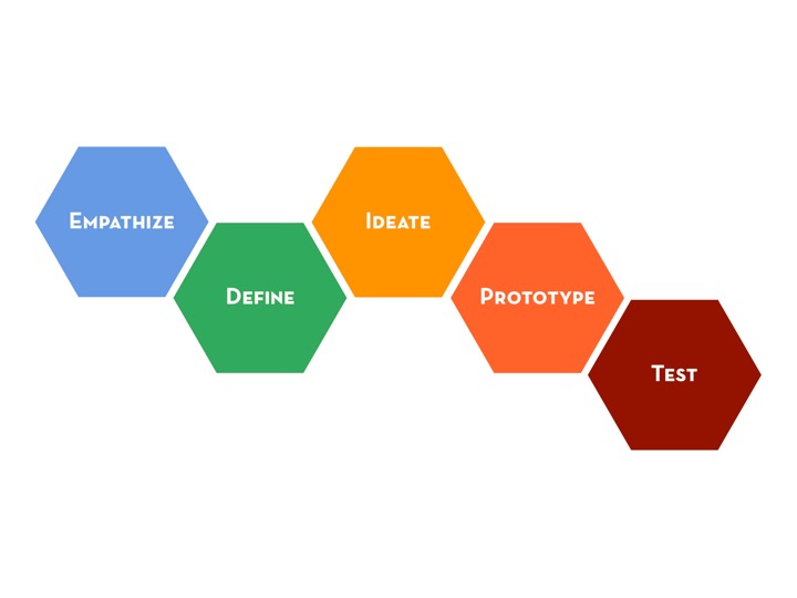 Design Thinking Logo