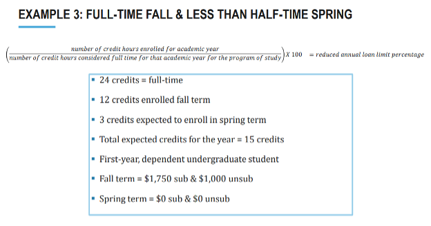 Example 3, accessible text below.