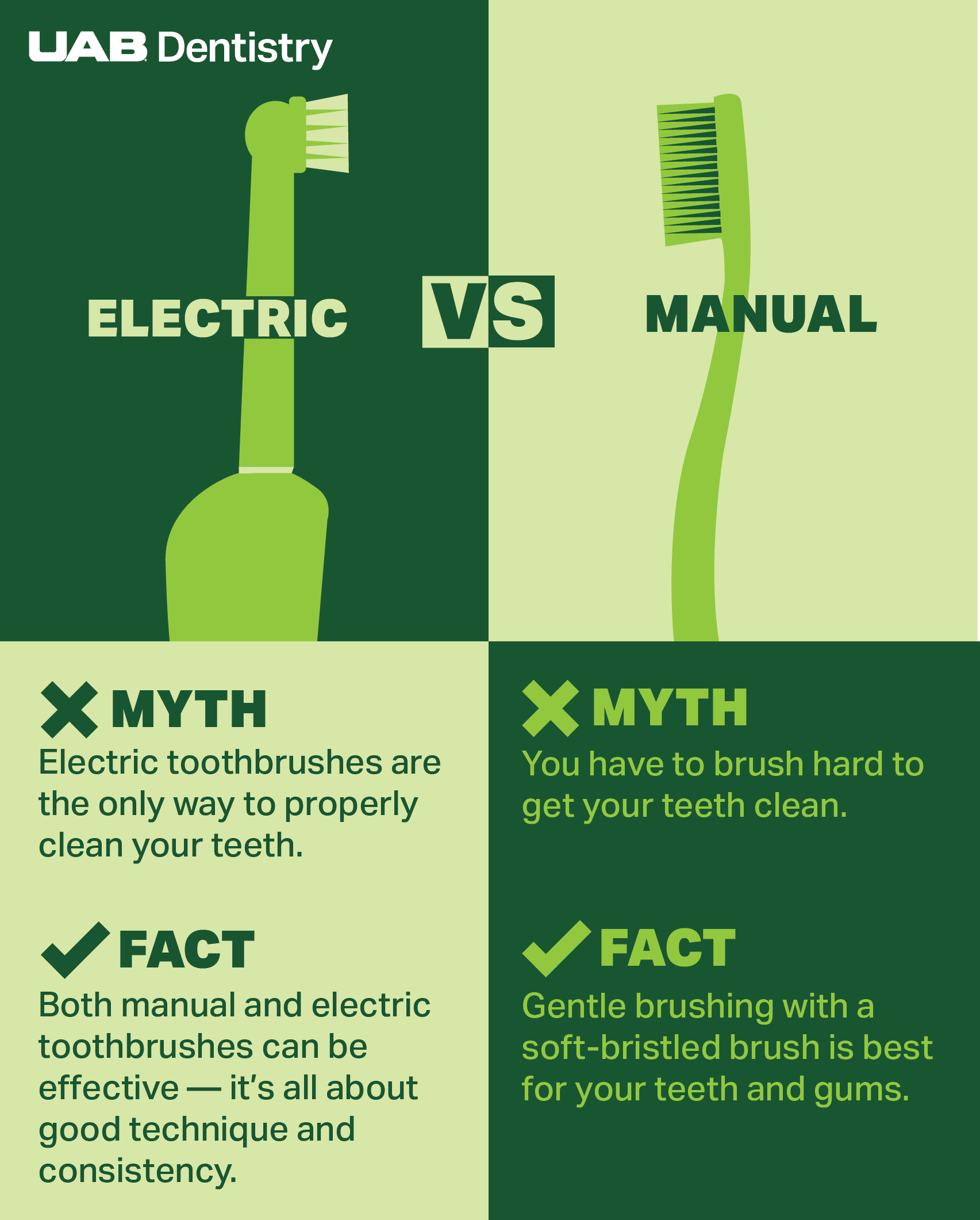 electric vs manual toothbrush infographic