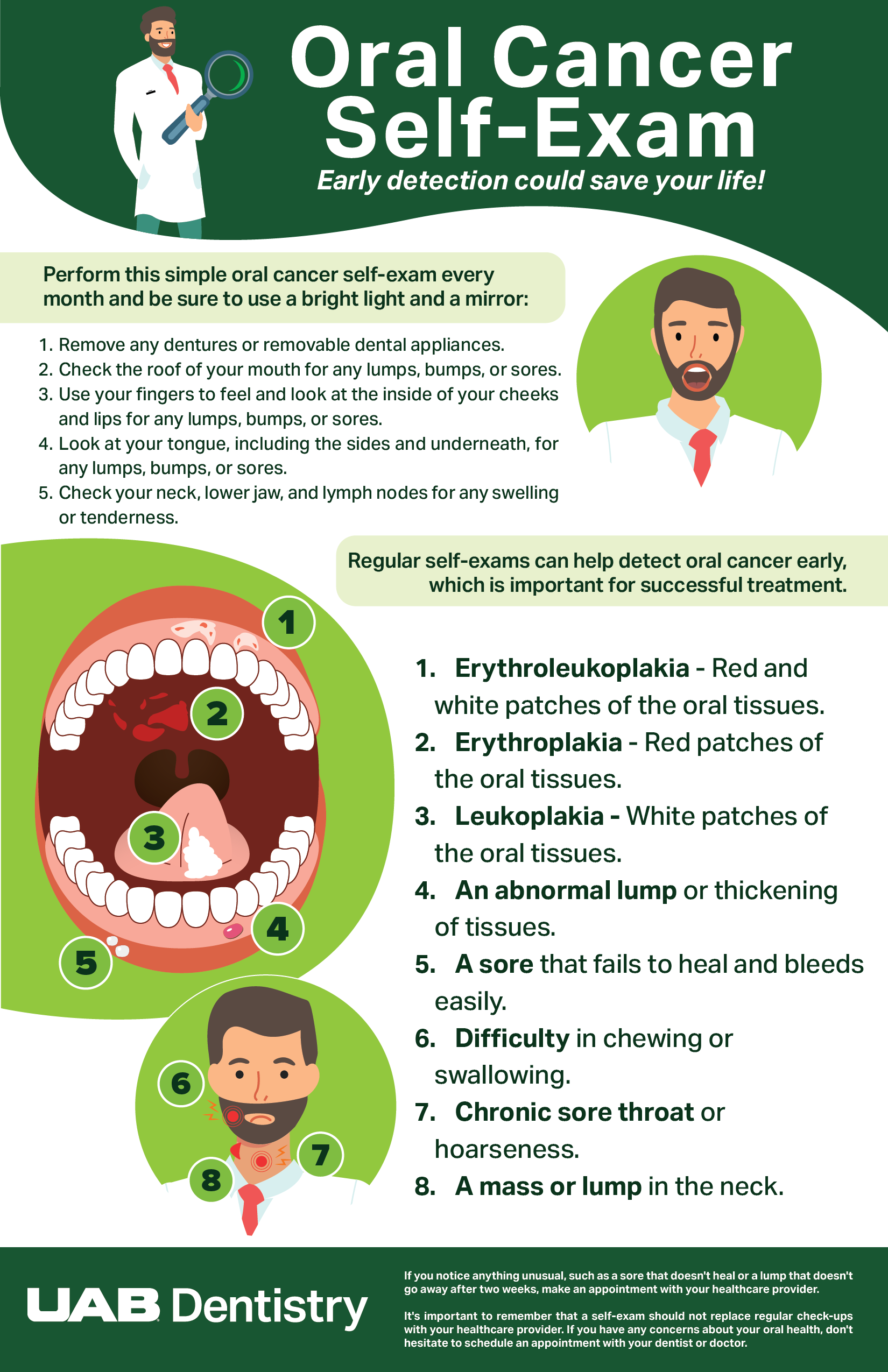 Oral Cancer Awareness infographic 2026