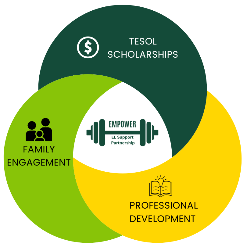 Empower Infographic