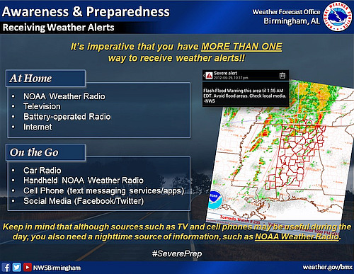 nws birmingham weather alerts 500x387