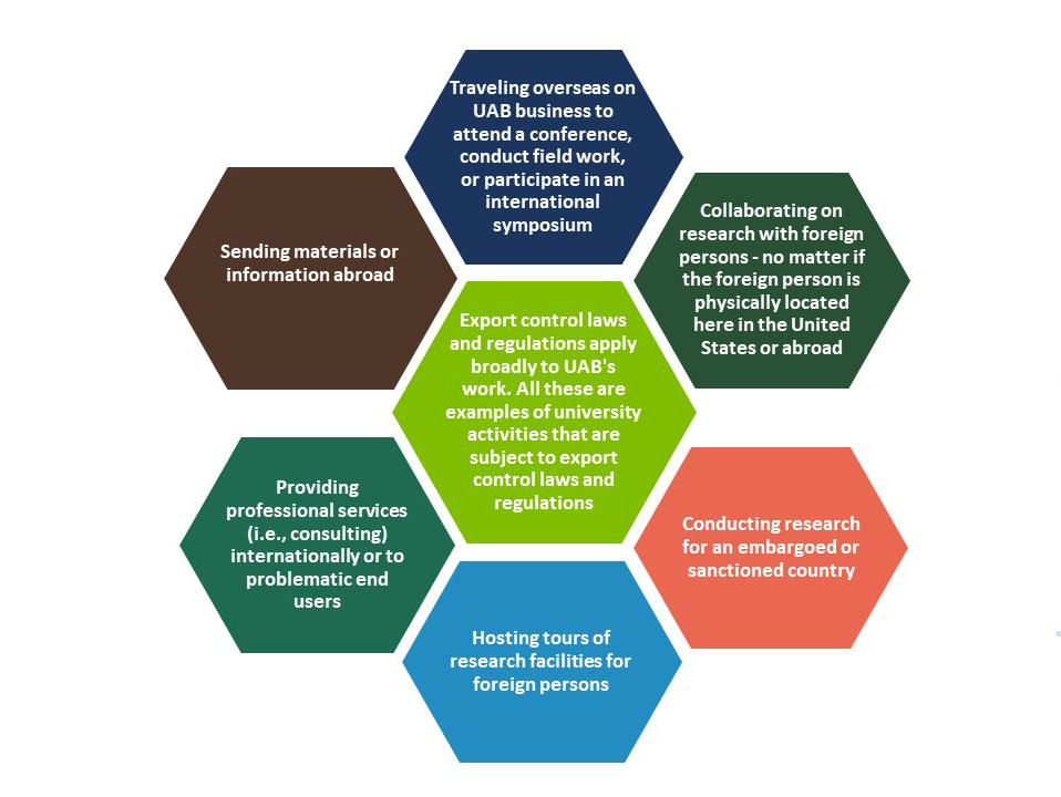EC Overview