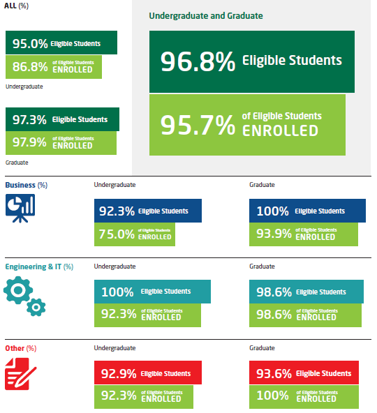 INTO UAB Statistics