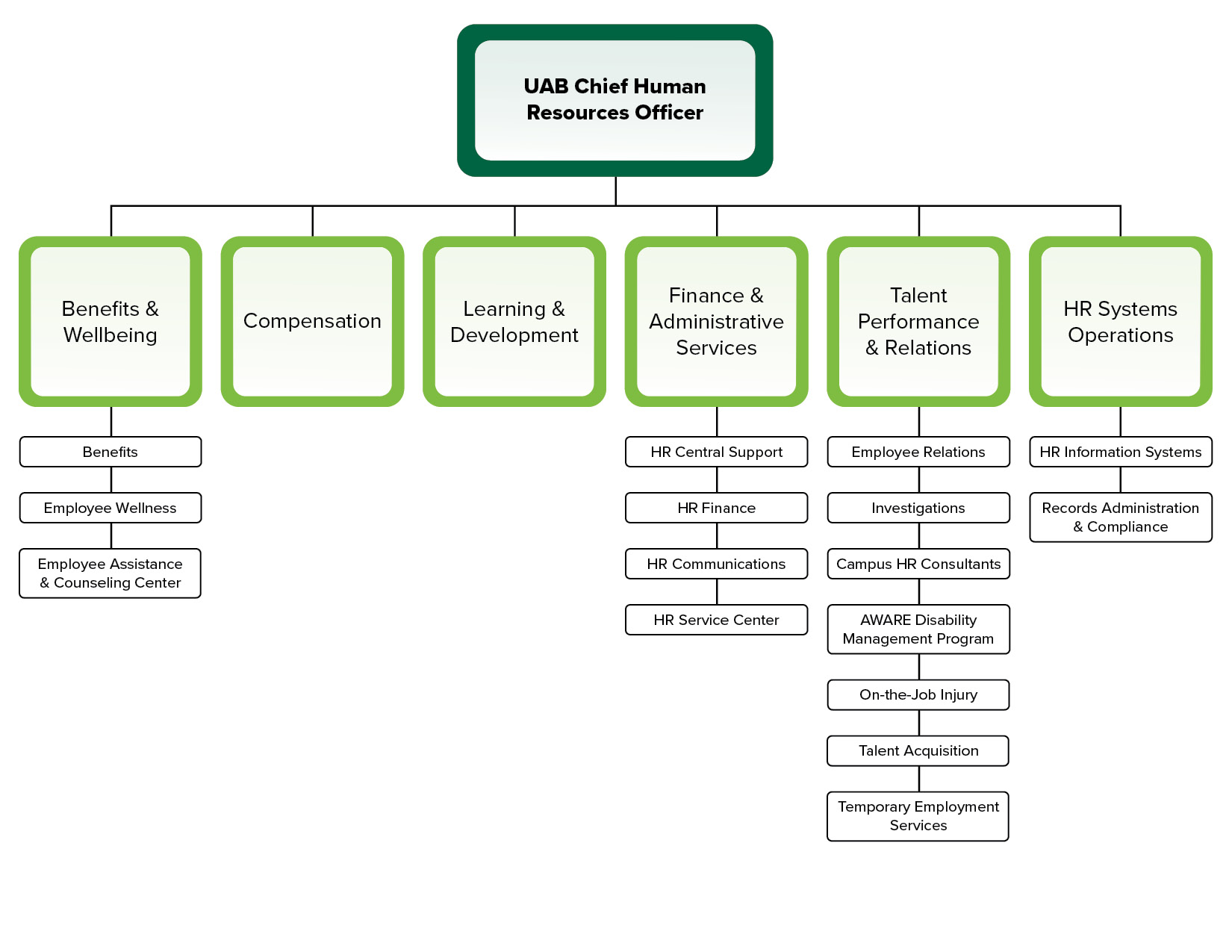 HROrganizationalChart