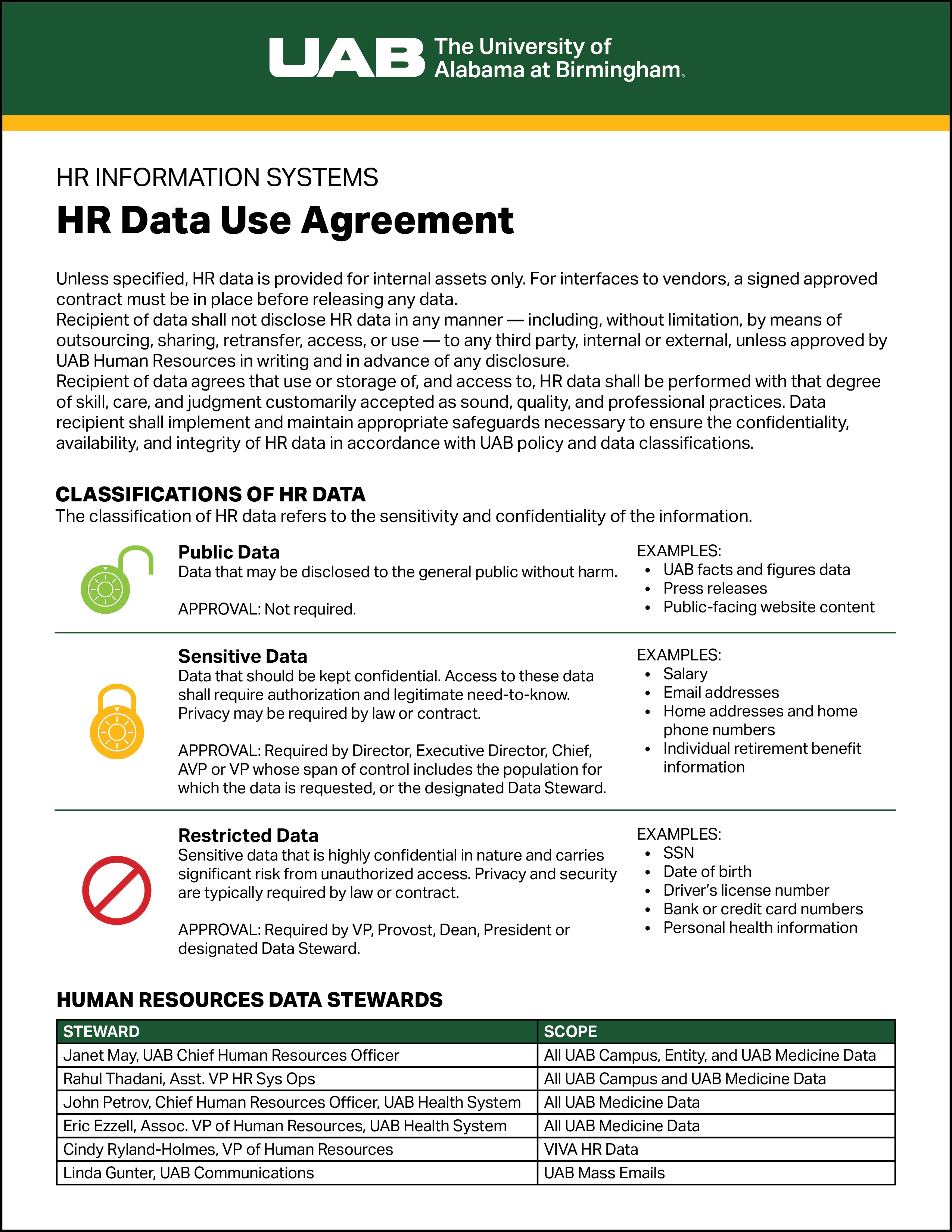HR Data Use Agreement
