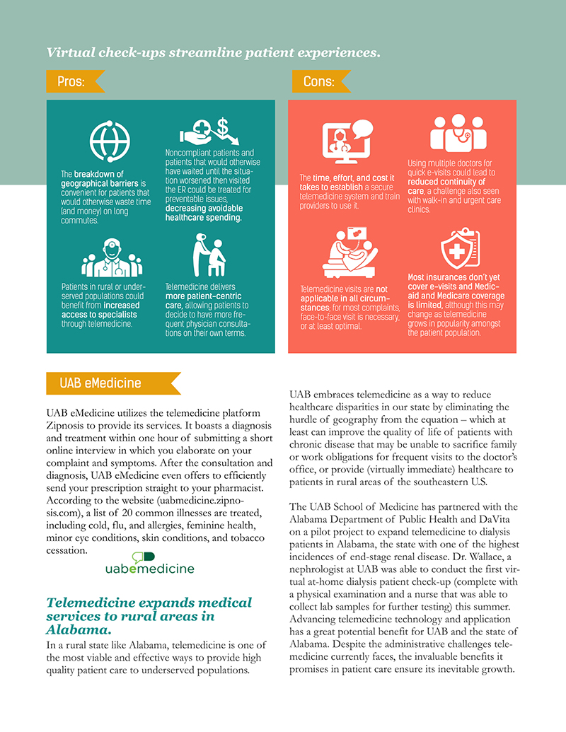 Infographic talking about the future of telemedicine