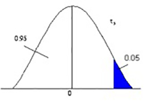 stats and science