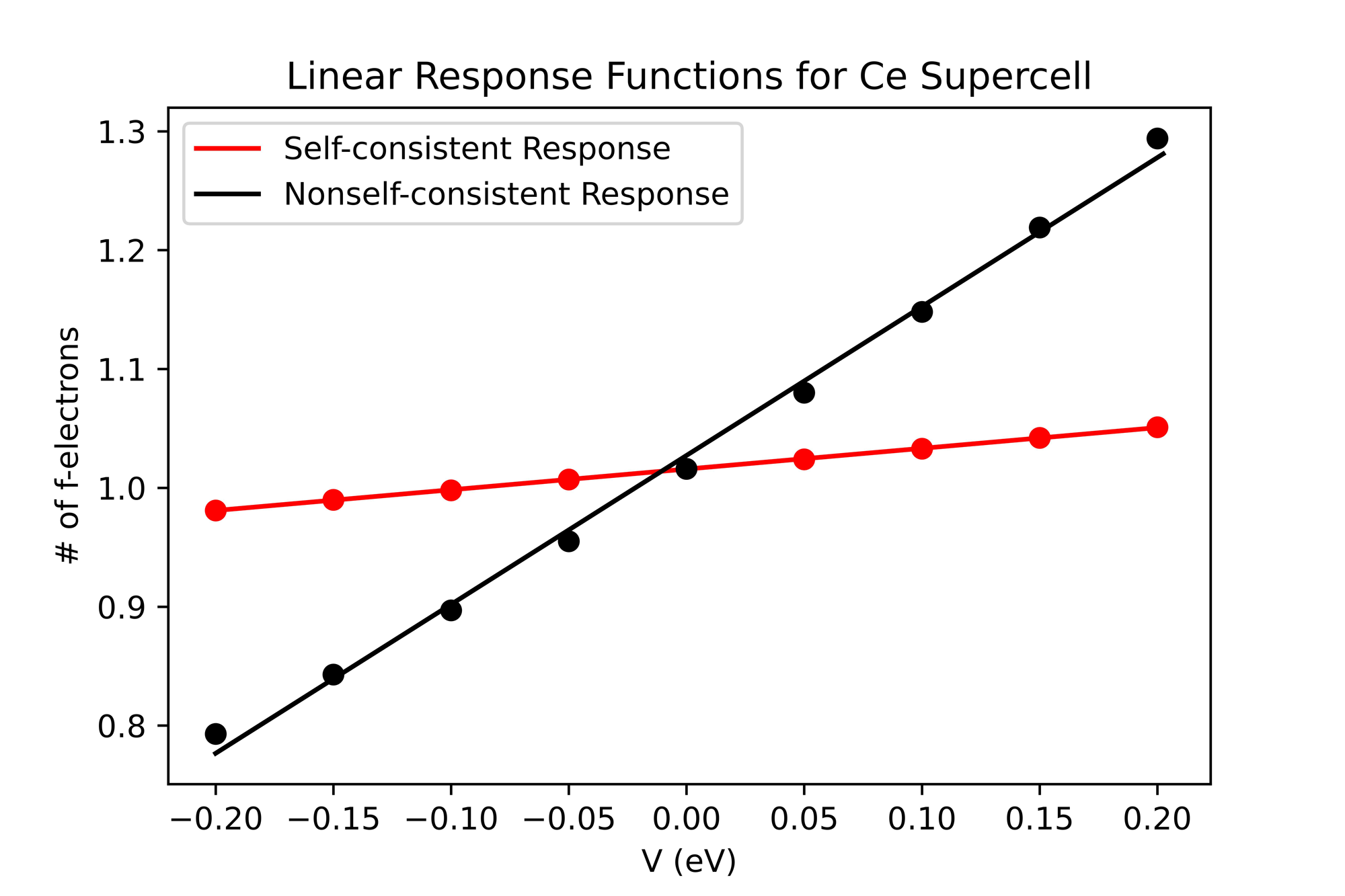 Figure 1. Results also in table in text below. 