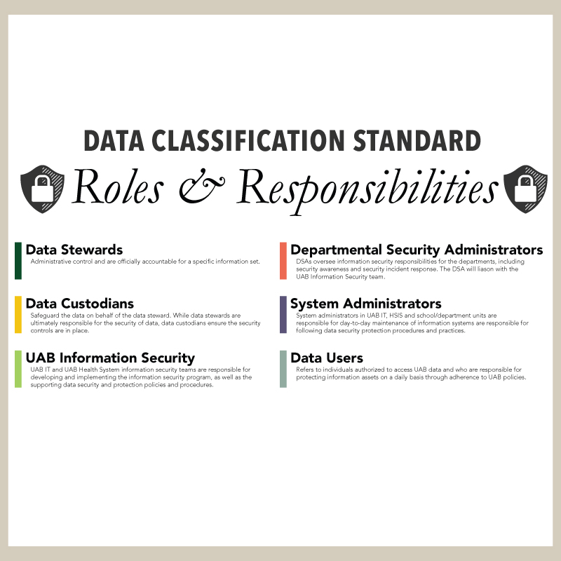 Data Protection Rule