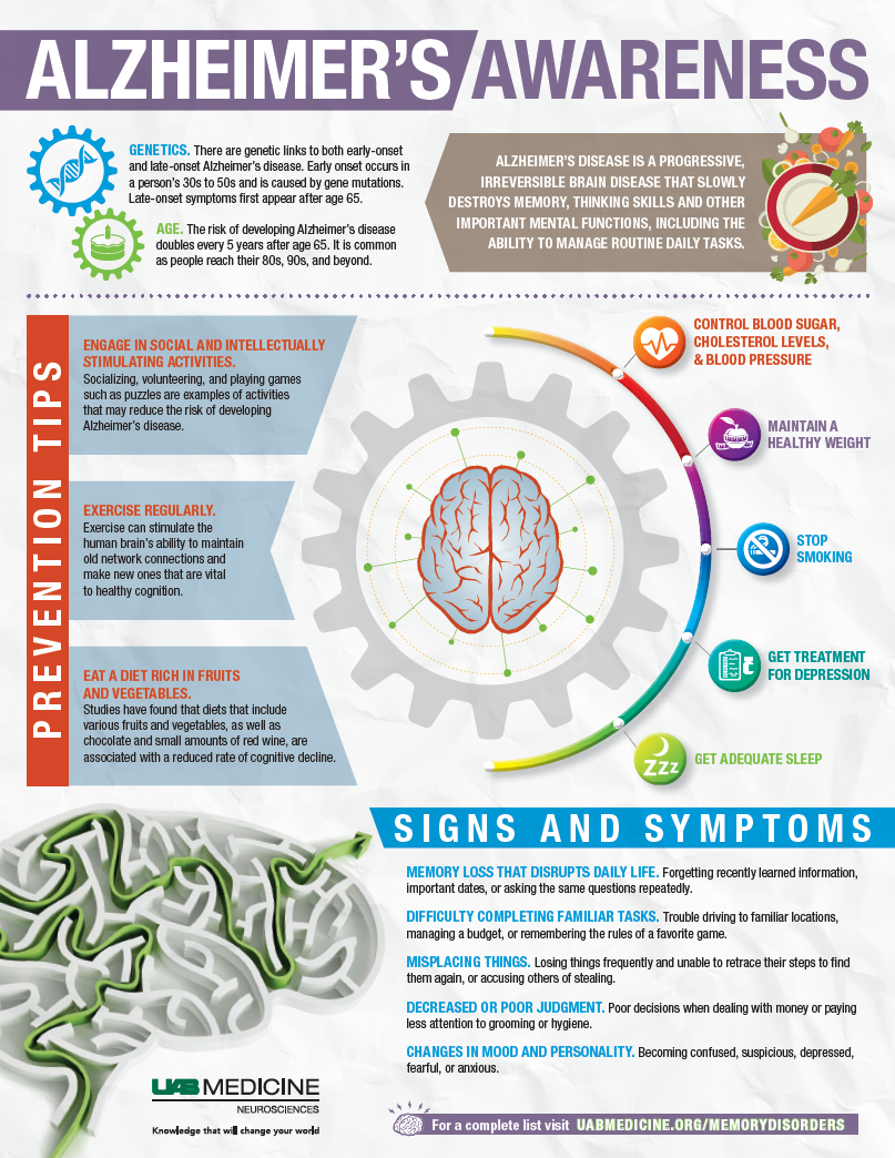 Alzheimers Awareness