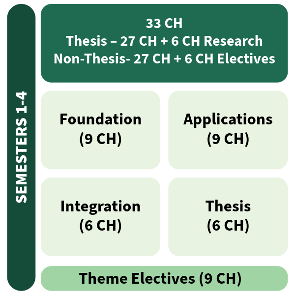 MS AIM Curriculum Grid