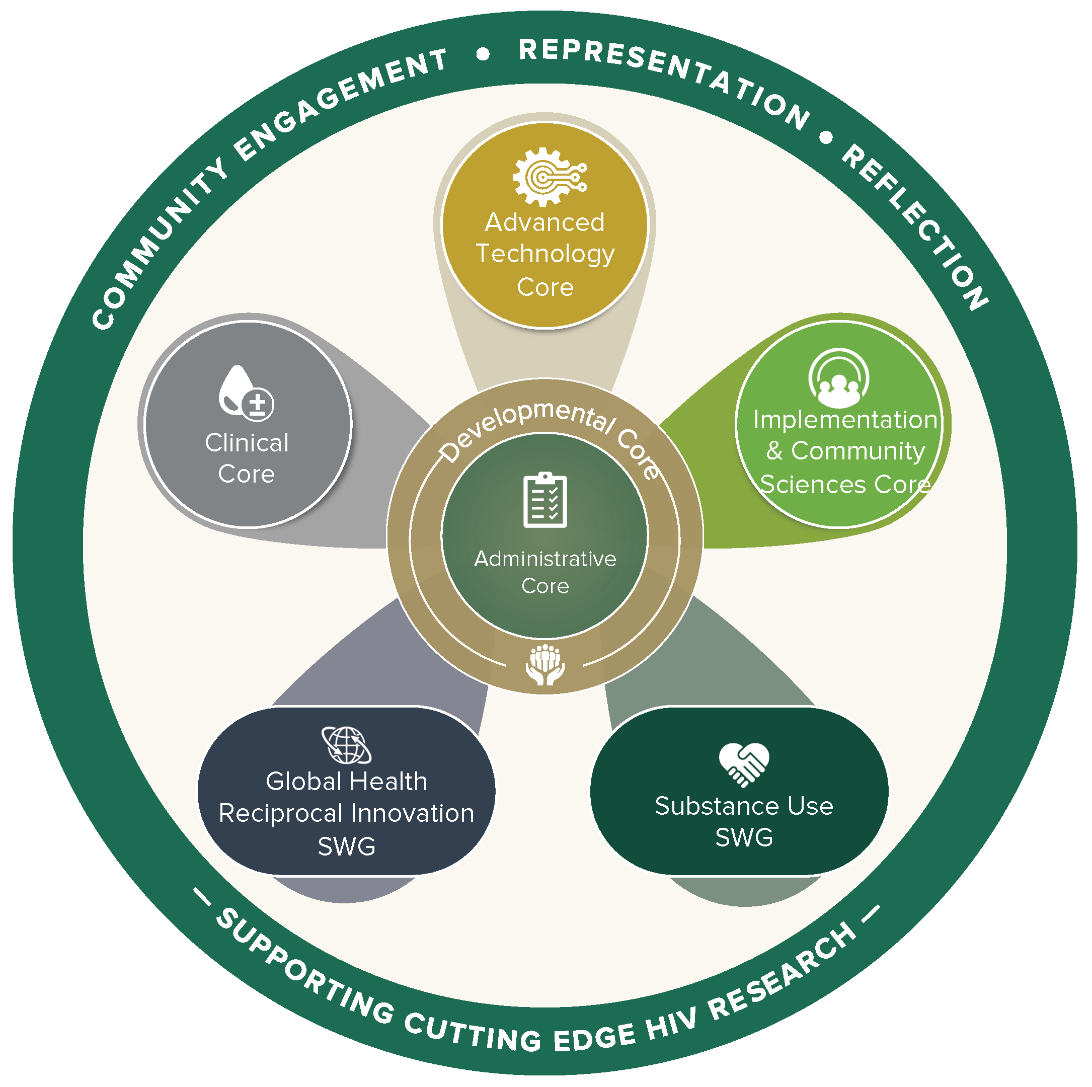 CFAR circle graphic revised 042224