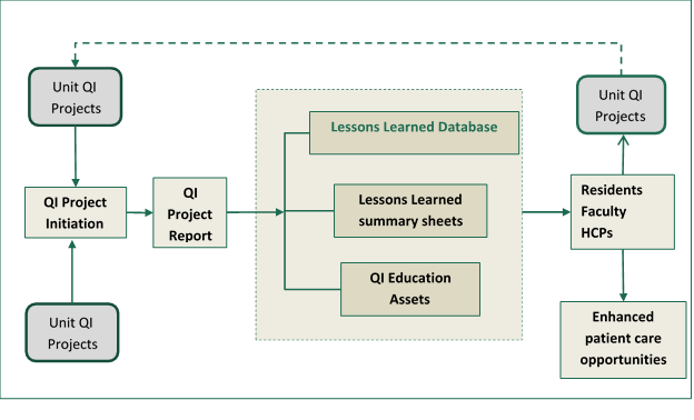 LL database