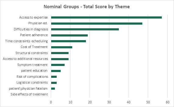 ngt results2 ipf