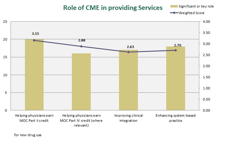 interest new services