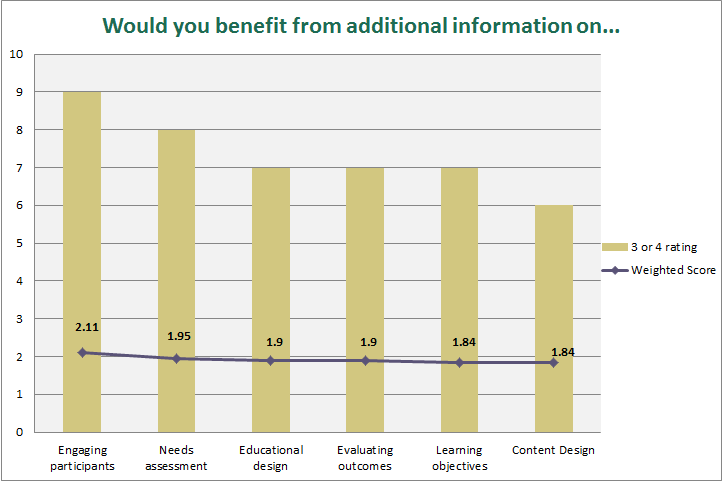 benefit additional information