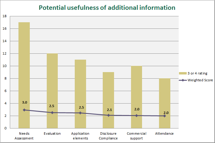 information usefulness