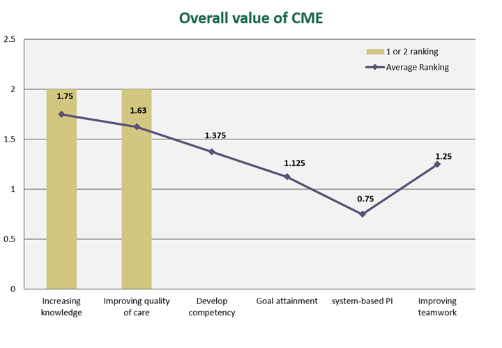 overall value dept