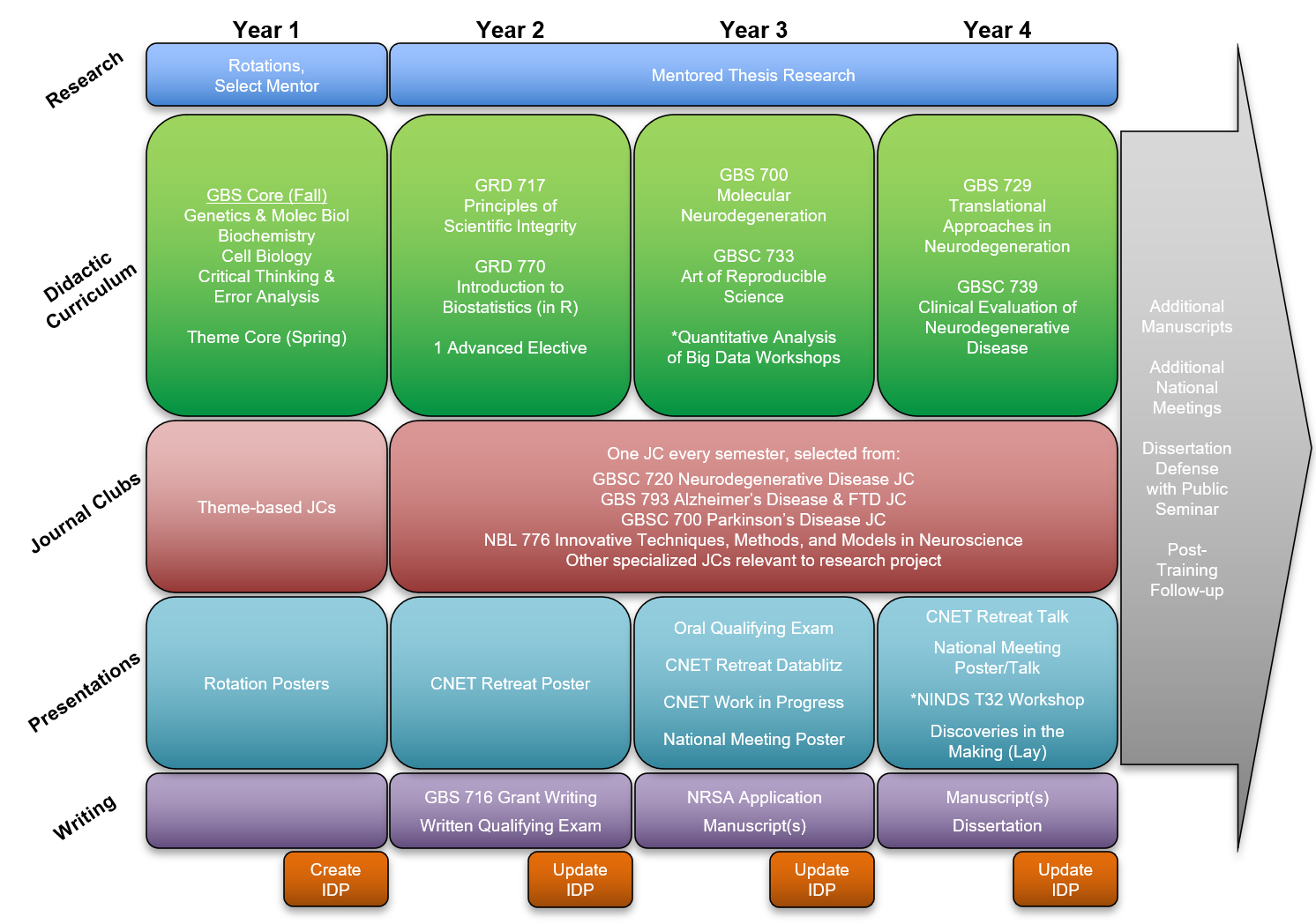 Training Plan Overview Figure