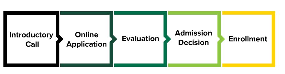 Application and Enrollment Process