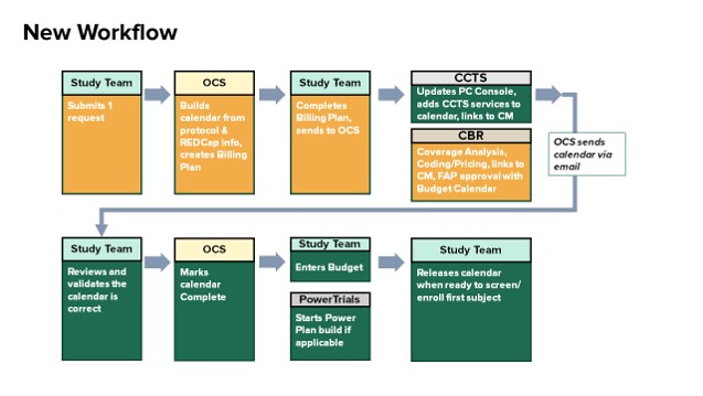 workflow2021