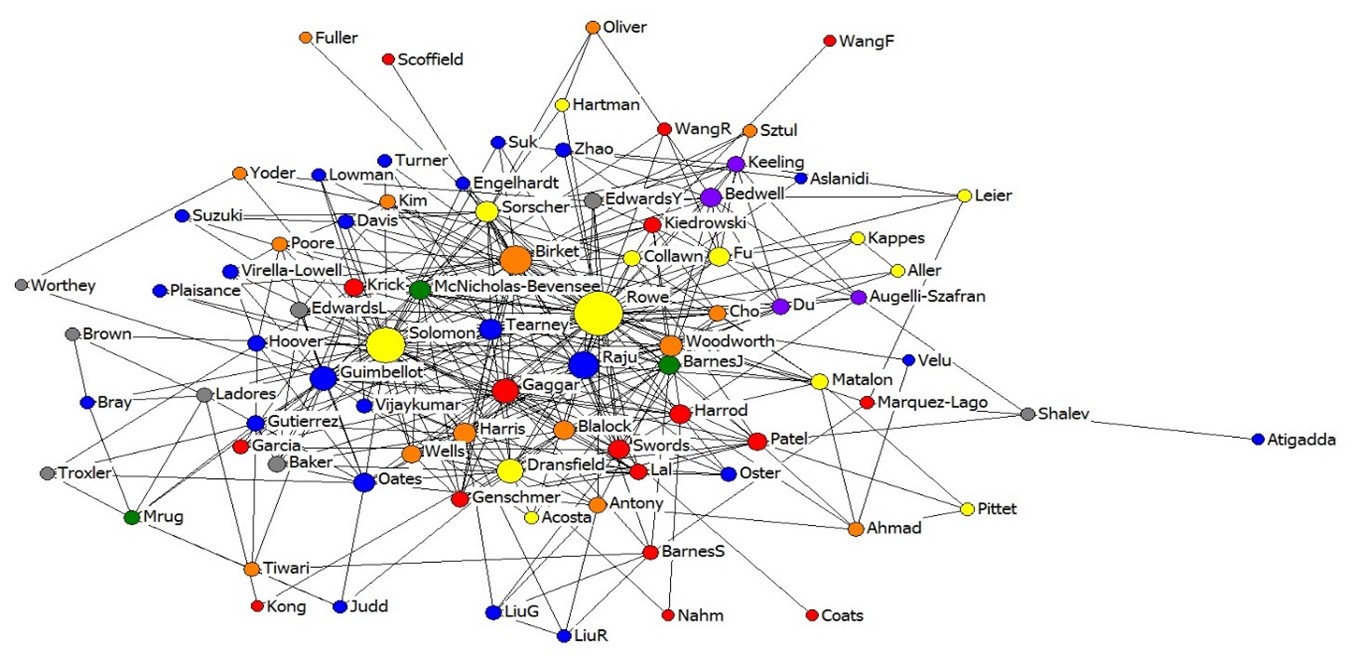 InteractogramofResearchBase