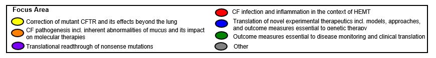 CFFocusArea2024