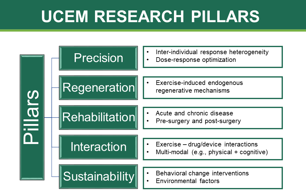 UCEM overview Mar 2019 v7