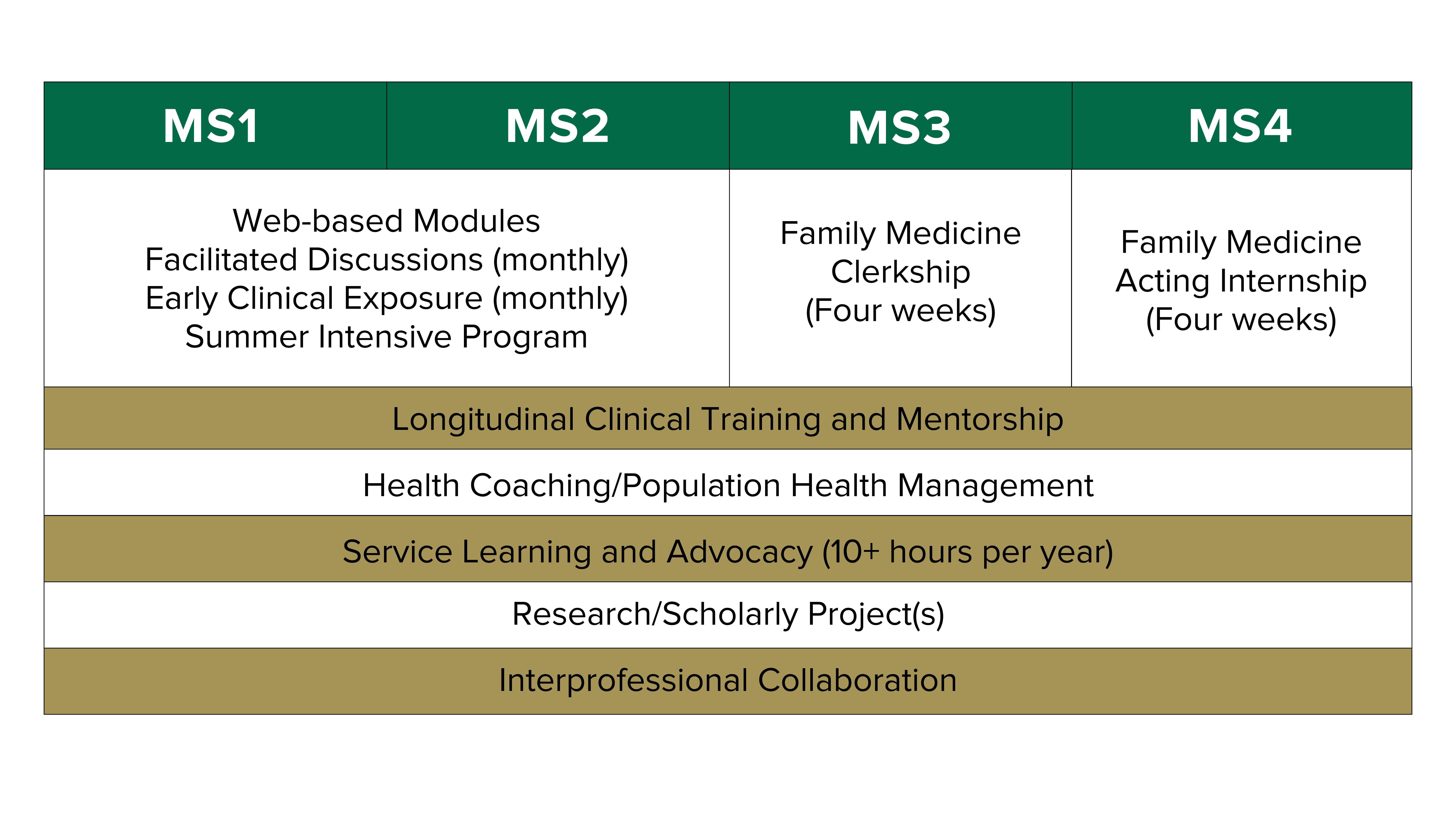 Four-year Curriculum Overview