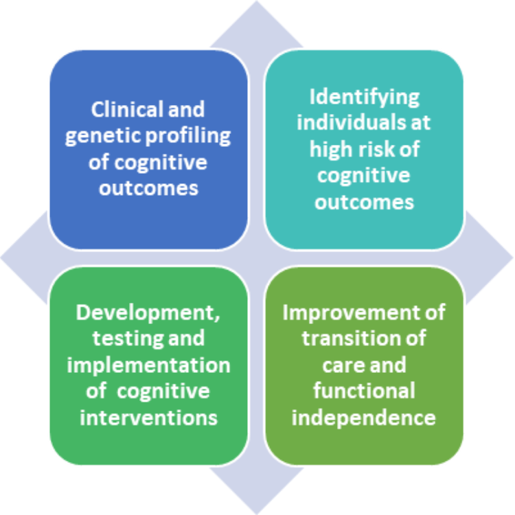 Cancer and Cognition 1