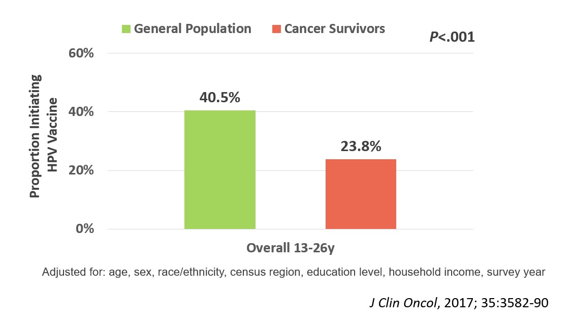 HPV_Vaccine_Figure_1.jpg