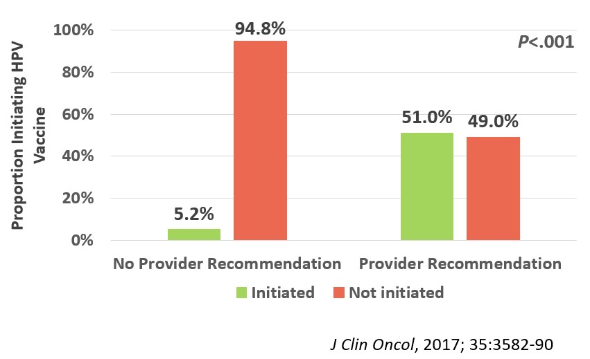 HPV Vaccine Figure 2