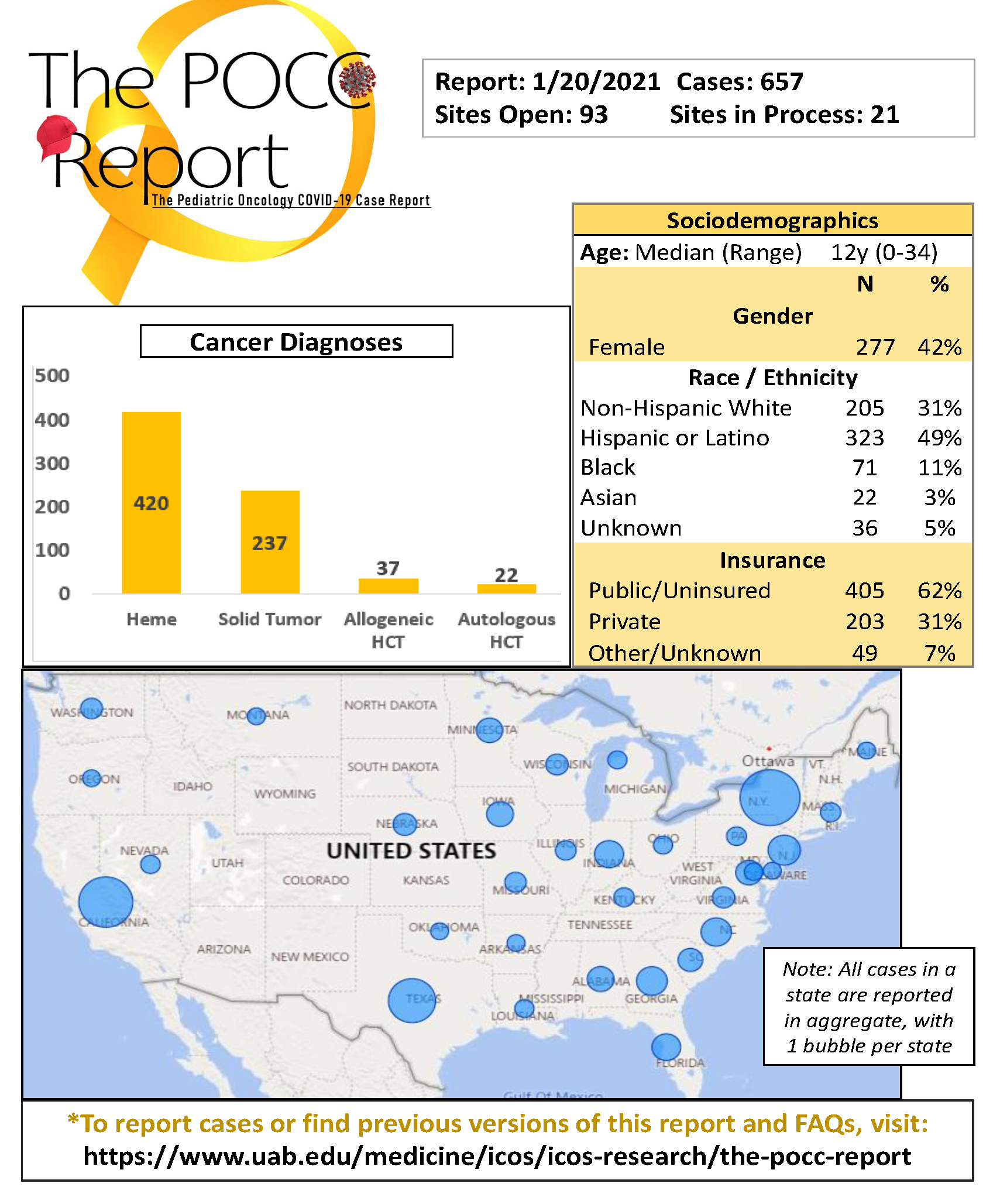 POCC.Report.1.20.21