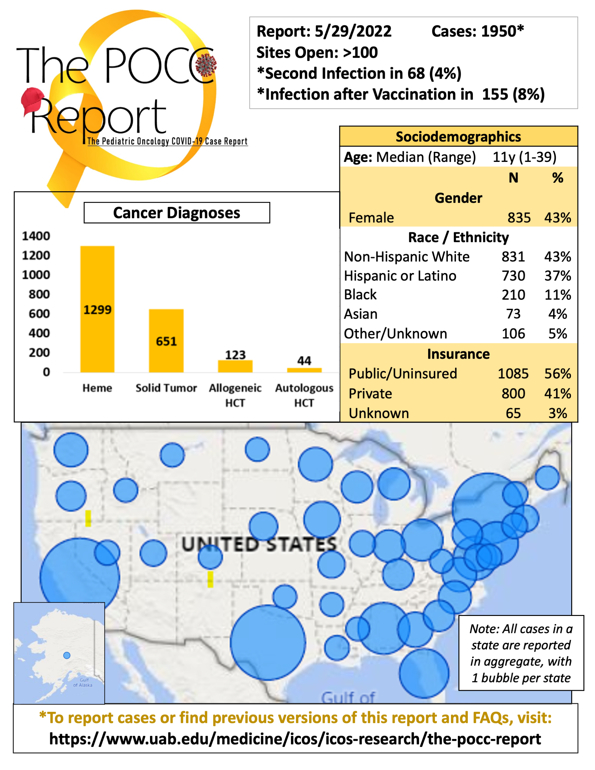 Report5.19.2022