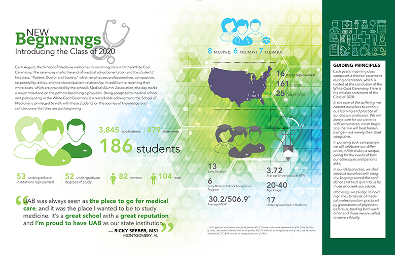 UABMedicine MedicalEducation Infographic