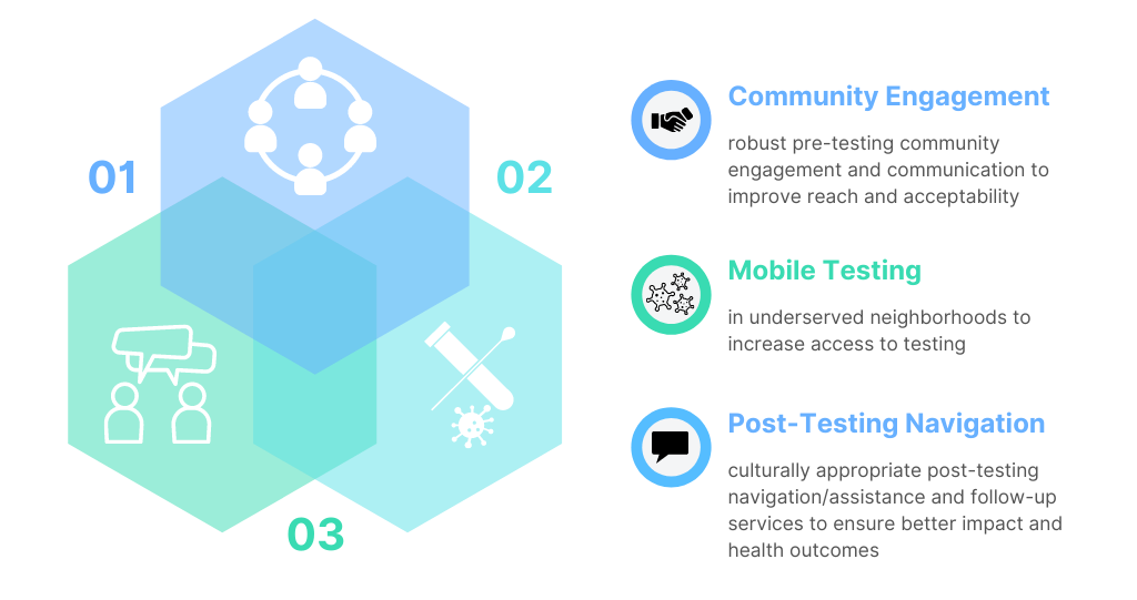 RADx UP Infographic V2