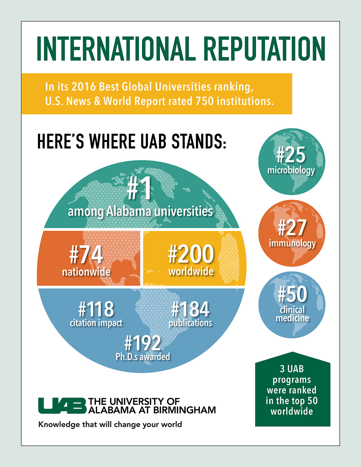 internationalranking