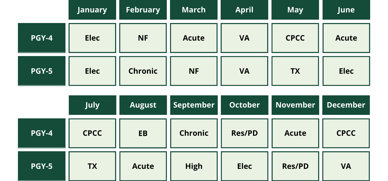 typical clinical nephrology fellowship schedule