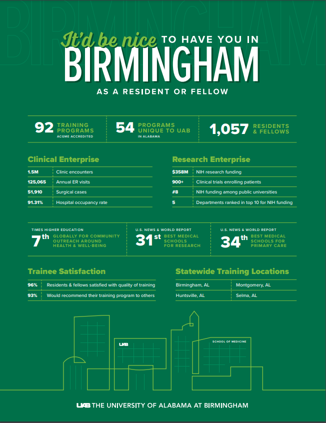 GME Training at UAB