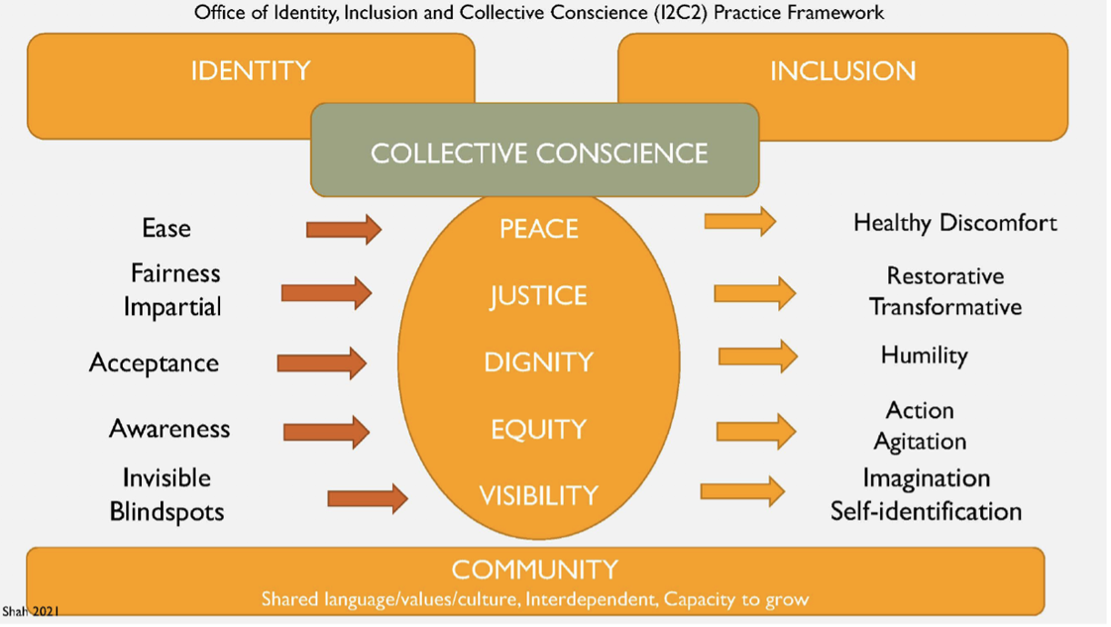 Collective Conscience