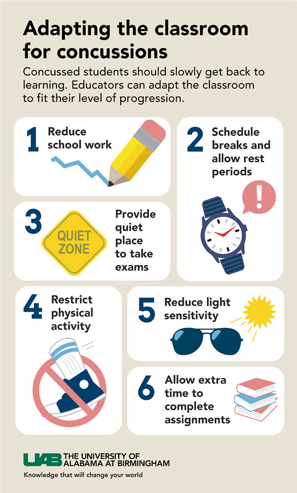 concussions classroom graphic