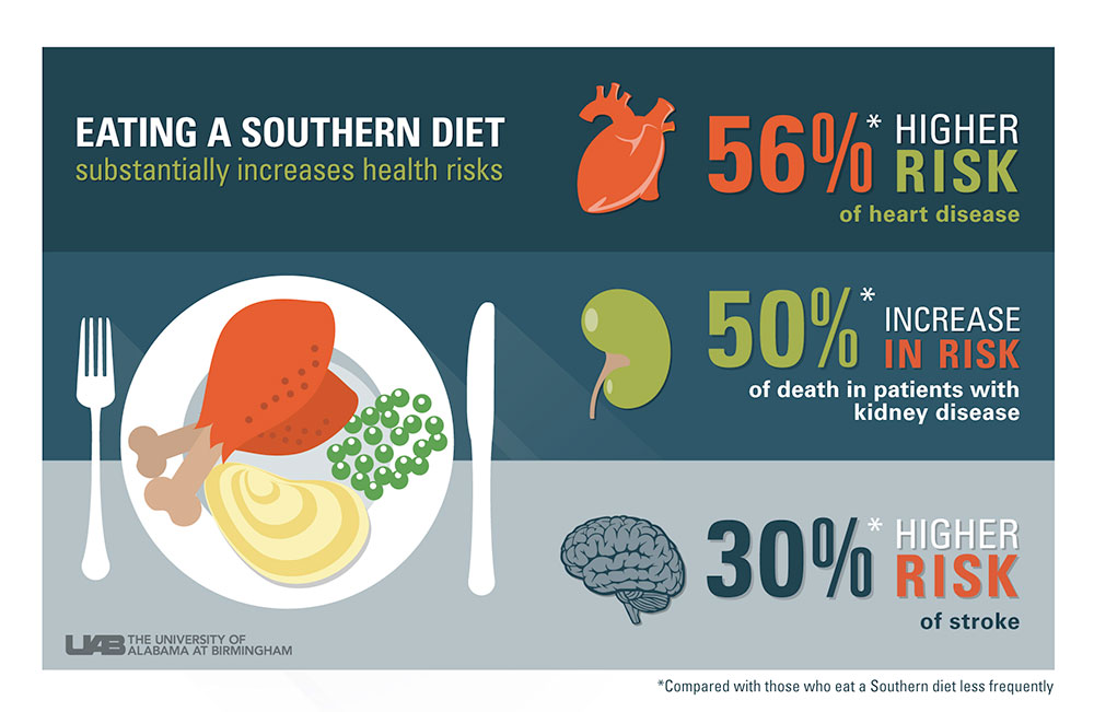 southern diet